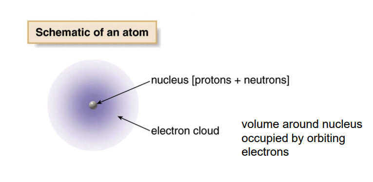 atomic structure