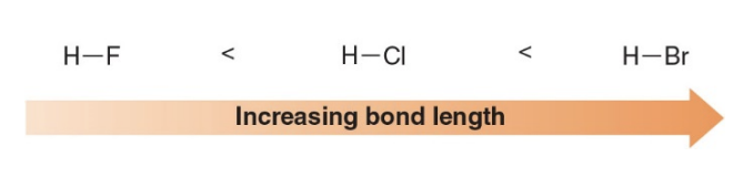 Bond length increase column