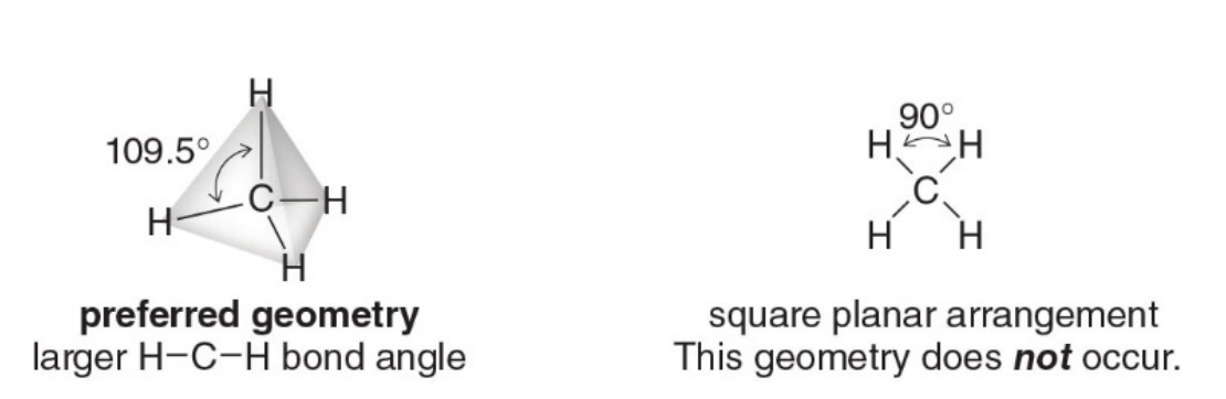 Four groups around an atom