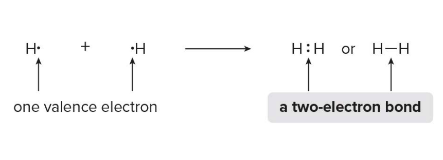 Hydrogen covalent bond