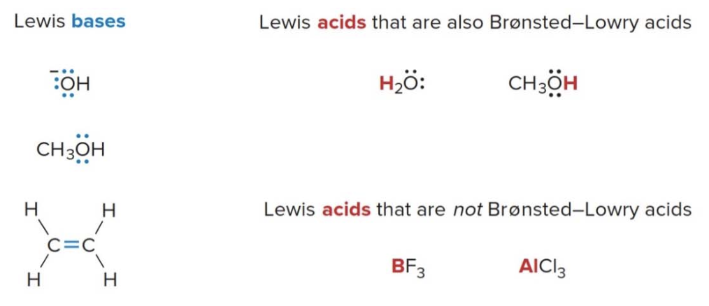 Lewis acids and bases