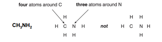 How to place elements correctly