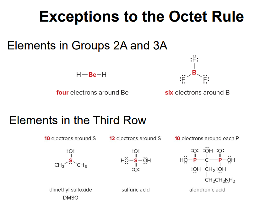 octet rule exceptions