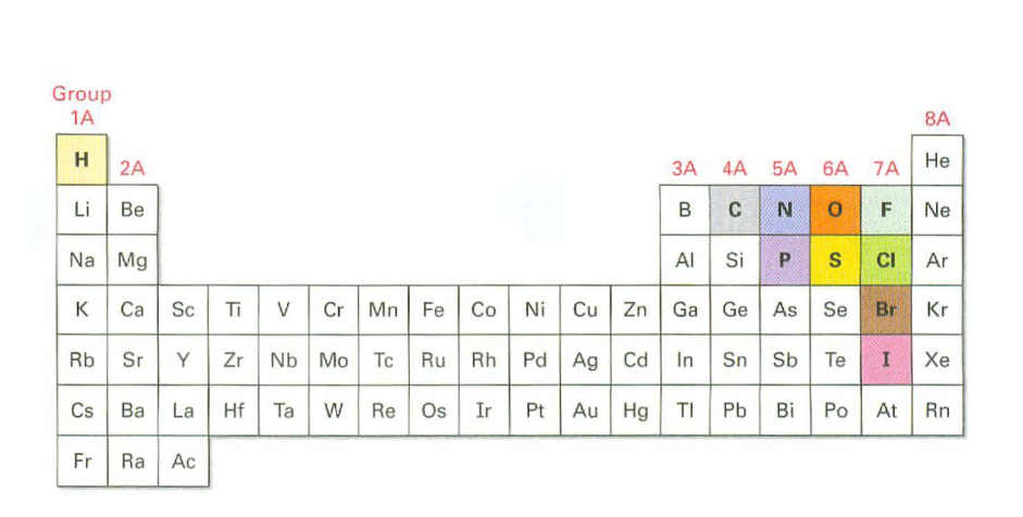 periodic table