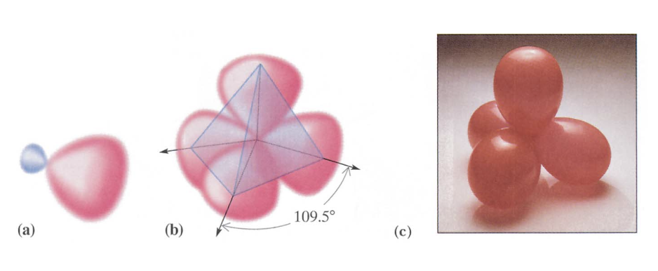 shape and orientation