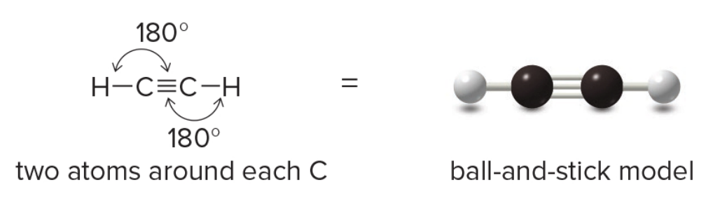 Two groups around an atom